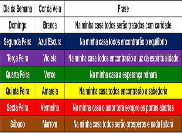 Tabela Ritual Cigano da Prosperidade